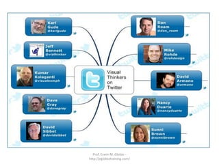 Prof. Erwin M. Globio -
http://eglobiotraining.com/
 