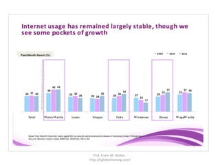 Prof. Erwin M. Globio -
http://eglobiotraining.com/
 