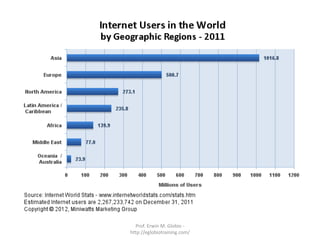 Prof. Erwin M. Globio -
http://eglobiotraining.com/
 