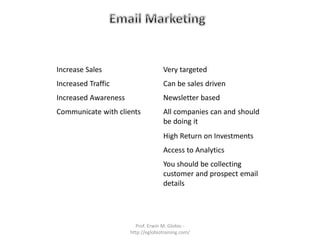 Objective                           What is it?
Increase Sales                      Very targeted
Increased Traffic                   Can be sales driven
Increased Awareness                 Newsletter based
Communicate with clients            All companies can and should
                                    be doing it
                                    High Return on Investments
                                    Access to Analytics
                                    You should be collecting
                                    customer and prospect email
                                    details




                        Prof. Erwin M. Globio -
                      http://eglobiotraining.com/
 