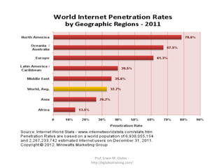 Prof. Erwin M. Globio -
http://eglobiotraining.com/
 