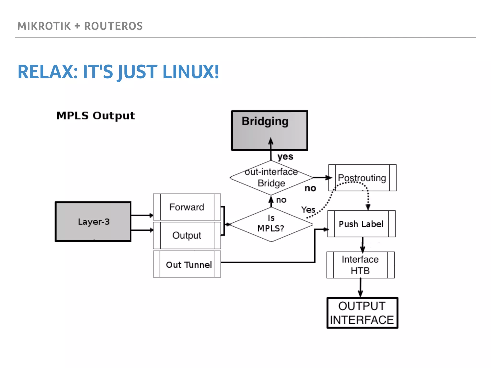 MIKROTIK + ROUTEROS
RELAX: IT'S JUST LINUX!
 