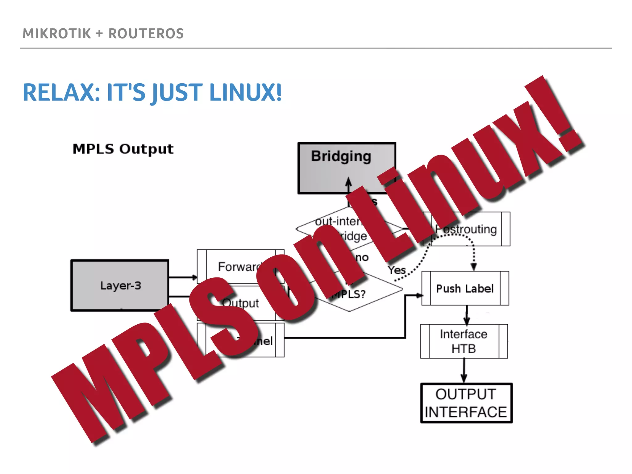 MIKROTIK + ROUTEROS
RELAX: IT'S JUST LINUX!
MPLS on Linux!
 
