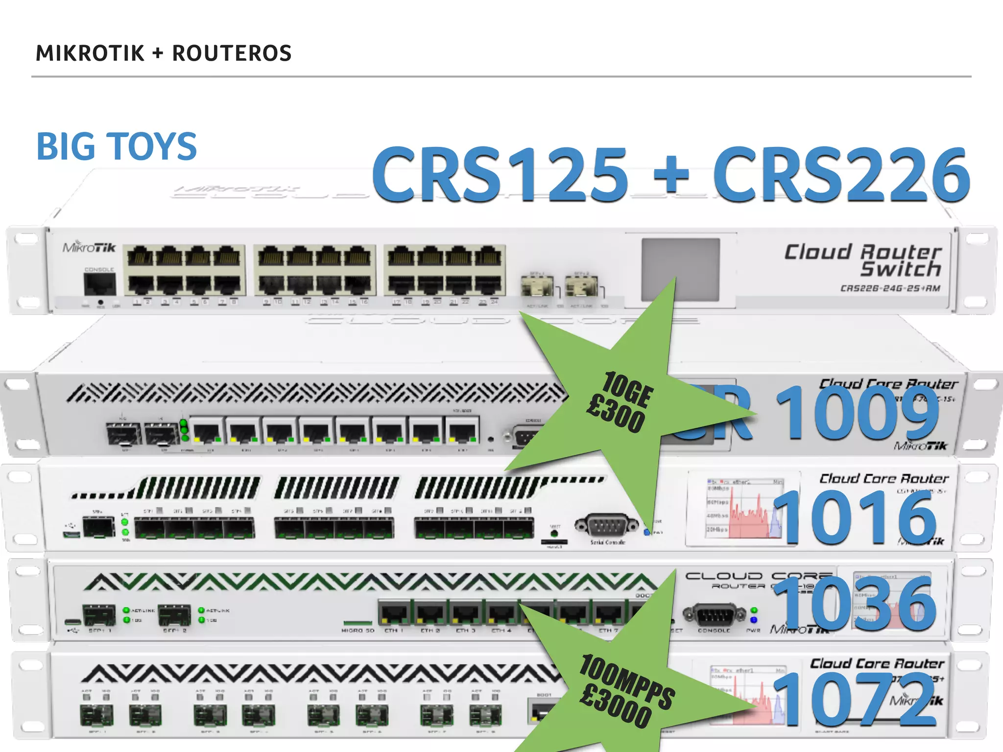 MIKROTIK + ROUTEROS
BIG TOYS
CRS125 + CRS226
1016
1036
1072
100MPPS£3000
CCR 1009
10GE£300
 