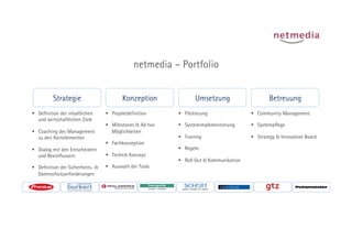 netmedia – Portfolio


          Strategie                        Konzeption               Umsetzung                     Betreuung
  Definition der inhaltlichen       Projektdefinition       Pilotierung                  Community Management
   und wirtschaftlichen Ziele
                                     Milestones & Ad hoc     Systemimplementierung        Systempflege
  Coaching des Management            Möglichkeiten
   zu den Kernelementen                                       Training                     Strategy & Innovation Board
                                     Fachkonzeption
  Dialog mit den Entscheidern                                Regeln
   und Beeinflussern                 Technik Konzept
                                                              Roll Out & Kommunikation
  Definition der Sicherheits- &     Auswahl der Tools
   Datenschutzanforderungen
 