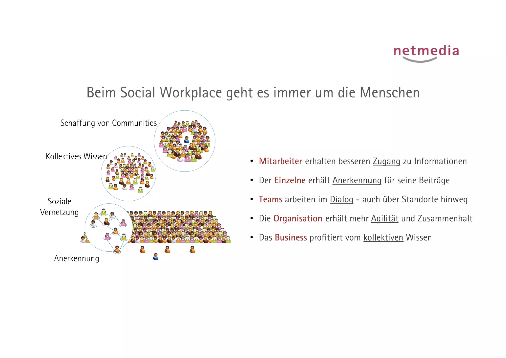 Beim Social Workplace geht es immer um die Menschen
     Schaffung von Communities


 Kollektives Wissen
                                      •  Mitarbeiter erhalten besseren Zugang zu Informationen

                                      •  Der Einzelne erhält Anerkennung für seine Beiträge

  Soziale                             •  Teams arbeiten im Dialog - auch über Standorte hinweg
Vernetzung
                                      •  Die Organisation erhält mehr Agilität und Zusammenhalt

                                      •  Das Business profitiert vom kollektiven Wissen

   Anerkennung
 