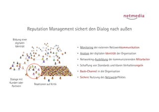 Reputation Management sichert den Dialog nach außen

  Bildung einer
     digitalen
     Identität                               •  Monitoring der externen Netzwerkkommunikation

                                             •  Analyse der digitalen Identität der Organisation

                                             •  Networking-Ausbildung der kommunizierenden Mitarbeiter

                                             •  Schaffung von Standards und klaren Verhaltensregeln
                                             •  Back-Channel in die Organisation

                                             •  Sichere Nutzung des Netzwerkeffektes
Dialoge mit
Kunden oder
                     Reaktionen auf Kritik
  Partnern
 