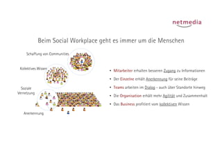 Beim Social Workplace geht es immer um die Menschen
     Schaffung von Communities


 Kollektives Wissen
                                      •  Mitarbeiter erhalten besseren Zugang zu Informationen

                                      •  Der Einzelne erhält Anerkennung für seine Beiträge

  Soziale                             •  Teams arbeiten im Dialog - auch über Standorte hinweg
Vernetzung
                                      •  Die Organisation erhält mehr Agilität und Zusammenhalt

                                      •  Das Business profitiert vom kollektiven Wissen

   Anerkennung
 