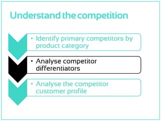 Analysecompetitordifferentiators
Source: Skuuudle.com
Compare your pricing to competitors by product
 