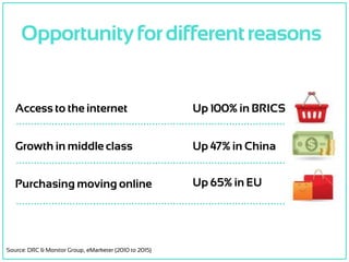 Opportunityfordifferentreasons
Access to the internet
Growth in middle class
Purchasing moving online
Up 100% in BRICS
Up ...