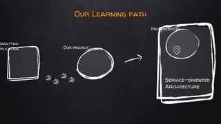 Our Learning path
Our project
Microservices
onolythic
pplication
Service-oriented
Architecture
 