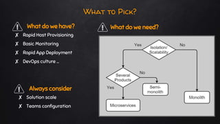 What to Pick?
What do we have?
✘ Rapid Host Provisioning
✘ Basic Monitoring
✘ Rapid App Deployment
✘ DevOps culture ...
What do we need?
Always consider
✘ Solution scale
✘ Teams configuration
 