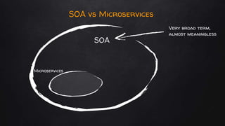 SOA vs Microservices
SOA
Microservices
Very broad term,
almost meaningless
 