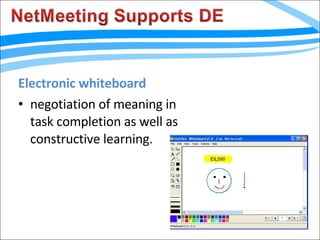 Electronic whiteboard  negotiation of meaning in task completion as well as constructive learning. 