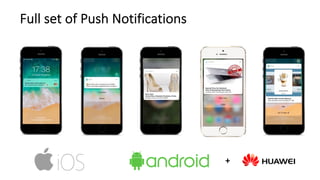 Full set of Push Notifications
+
 