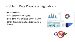 Problem: Data Privacy & Regulations
• Real-time data
• User Experience Analytics
• Data privacy is an issue, GDPR & KVKK
• BDDK Regulations related store data in
Turkey
 