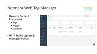 Netmera Web Tag Manager
• Dynamic Content
Framework
• Tags
• Triggers
• Variables
• HTTP Traffic capture &
event generation
2021 Q2
 
