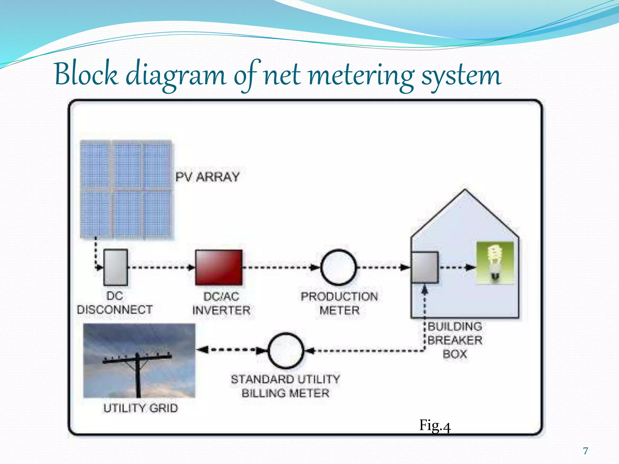 Block diagram of net metering system 
7 
Fig.4 
 