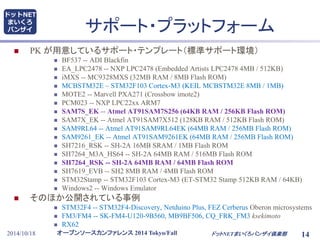 サポート・プラットフォーム 
 PK が用意しているサポート・テンプレート（標準サポート環境） 
 BF537 -- ADI Blackfin 
 EA_LPC2478 -- NXP LPC2478 (Embedded Artists LPC2478 4MB / 512KB) 
 iMXS -- MC9328MXS (32MB RAM / 8MB Flash ROM) 
 MCBSTM32E – STM32F103 Cortex-M3 (KEIL MCBSTM32E 8MB / 1MB) 
 MOTE2 -- Marvell PXA271 (Crossbow imote2) 
 PCM023 -- NXP LPC22xx ARM7 
 SAM7S_EK -- Atmel AT91SAM7S256 (64KB RAM / 256KB Flash ROM) 
 SAM7X_EK -- Atmel AT91SAM7X512 (128KB RAM / 512KB Flash ROM) 
 SAM9RL64 -- Atmel AT91SAM9RL64EK (64MB RAM / 256MB Flash ROM) 
 SAM9261_EK -- Atmel AT91SAM9261EK (64MB RAM / 256MB Flash ROM) 
 SH7216_RSK -- SH-2A 16MB SRAM / 1MB Flash ROM 
 SH7264_M3A_HS64 -- SH-2A 64MB RAM / 516MB Flash ROM 
 SH7264_RSK -- SH-2A 64MB RAM / 64MB Flash ROM 
 SH7619_EVB -- SH2 8MB RAM / 4MB Flash ROM 
 STM32Stamp -- STM32F103 Cortex-M3 (ET-STM32 Stamp 512KB RAM / 64KB) 
 Windows2 -- Windows Emulator 
 そのほか公開されている事例 
 STM32F4 -- STM32F4-Discovery, Netduino Plus, FEZ Cerberus Oberon microsystems 
 FM3/FM4 -- SK-FM4-U120-9B560, MB9BF506, CQ_FRK_FM3 ksekimoto 
 RX62 
オープンソースカンファレンス2014 Tokyo/Fall 
ドットNET 
まいくろ 
バンザイ 
2014/10/18 ドットNETまいくろバンザイ倶楽部 
14 
 