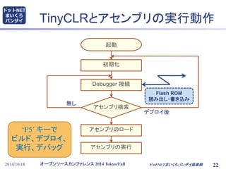 TinyCLRとアセンブリの実行動作 
起動 
初期化 
Debugger 接続 
アセンブリ検索 
アセンブリのロード 
アセンブリの実行 
無し 
‘F5’ キーで 
ビルド、デプロイ、 
実行、デバッグ 
オープンソースカンファレンス2014 Tokyo/Fall 
ドットNET 
まいくろ 
バンザイ 
Flash ROM 
読み出し・書き込み 
デプロイ後 
2014/10/18 ドットNETまいくろバンザイ倶楽部22 
 