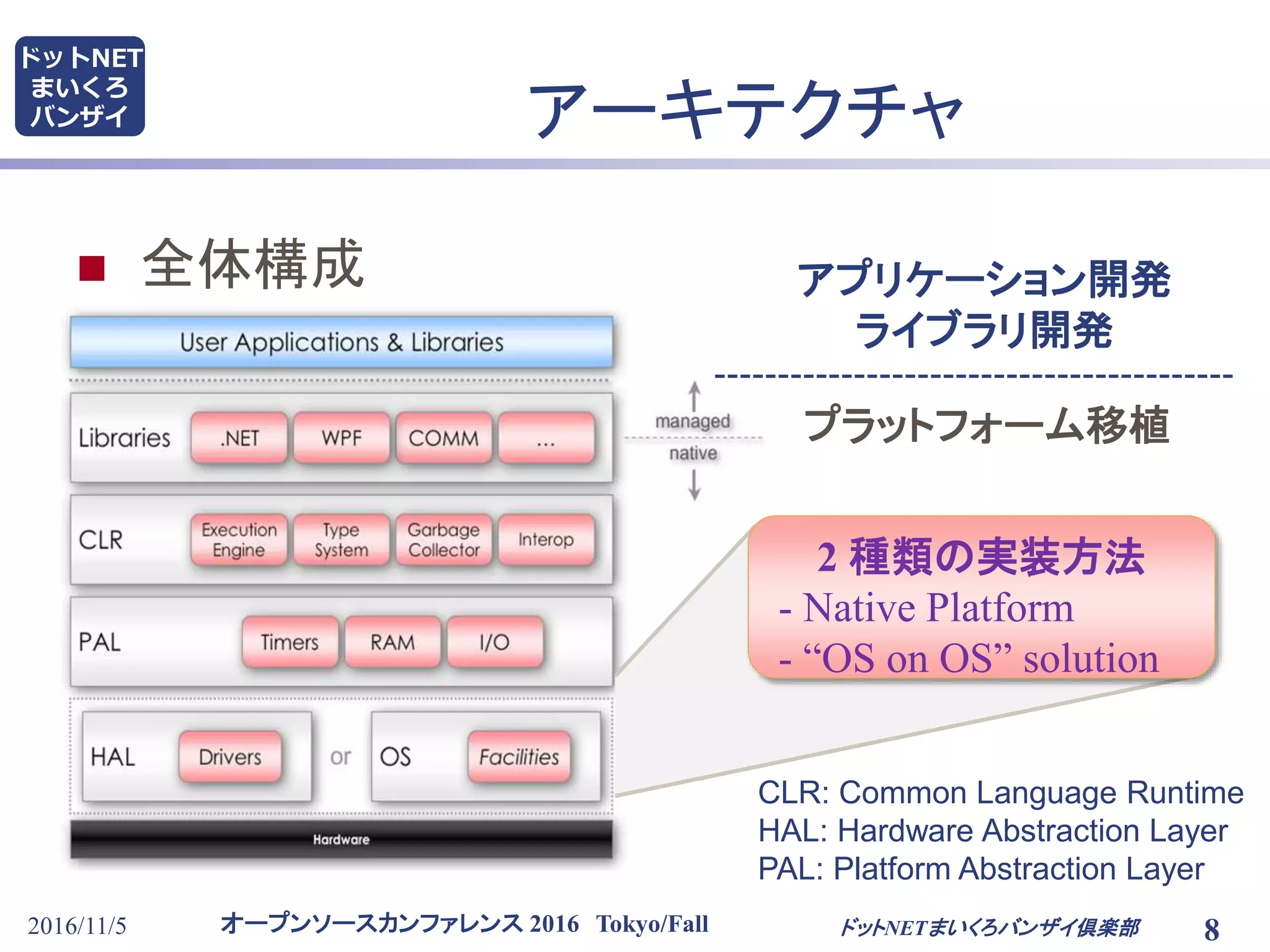 オープンソースカンファレンス 2016 Tokyo/Fall
ドットNET
まいくろ
バンザイ アーキテクチャ
 全体構成
2 種類の実装方法
- Native Platform
- “OS on OS” solution
2016/11/5 8ドットNETまいくろバンザイ倶楽部
アプリケーション開発
ライブラリ開発
プラットフォーム移植
CLR: Common Language Runtime
HAL: Hardware Abstraction Layer
PAL: Platform Abstraction Layer
 