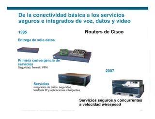 Integracion de servicios de redes de voz y datos