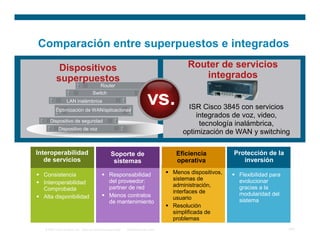 Integracion de servicios de redes de voz y datos