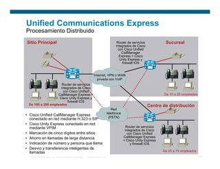 Integracion de servicios de redes de voz y datos