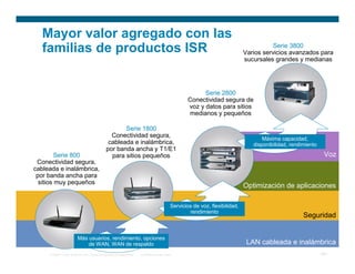 Integracion de servicios de redes de voz y datos