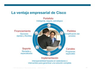 Integracion de servicios de redes de voz y datos