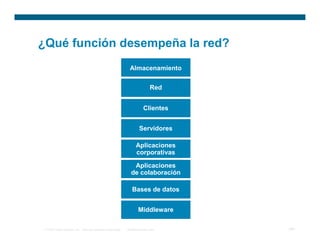 Integracion de servicios de redes de voz y datos