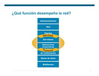 Integracion de servicios de redes de voz y datos