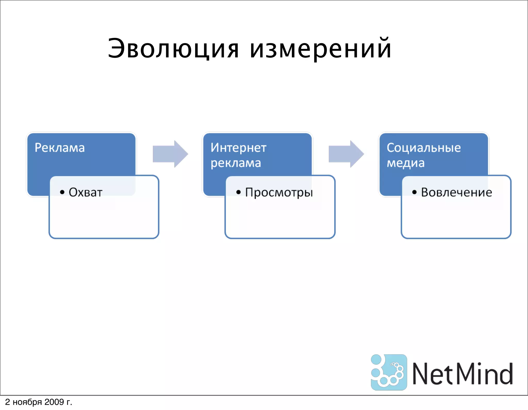 Эволюция измерений




2 ноября 2009 г.
 