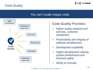 Code Quality
Agile
Architecture
Continuous
Integration
Test-First
Refactoring
Pair Work
Collective
Ownership
Code Quality Provides:
 Higher quality products and
services, customer
satisfaction
 Predictability and integrity of
software development
 Development scalability
 Higher development velocity,
system performance and
business agility
 Ability to innovate
You can’t scale crappy code
 