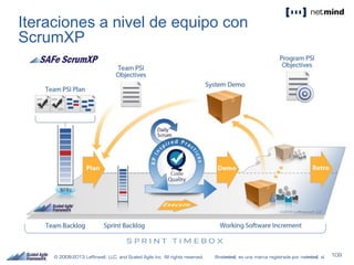 Iteraciones a nivel de equipo con
ScrumXP
 