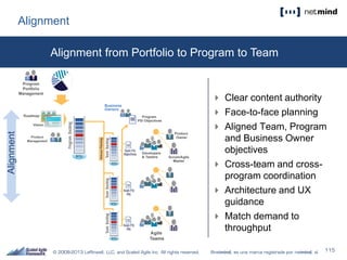 Alignment
 Clear content authority
 Face-to-face planning
 Aligned Team, Program
and Business Owner
objectives
 Cross-team and cross-
program coordination
 Architecture and UX
guidance
 Match demand to
throughput
Alignment
Business
Owners
Alignment from Portfolio to Program to Team
 