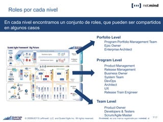 Roles por cada nivel
Porfolio Level
Program Level
Team Level
Program Portfolio Management Team
Epic Owner
Enterprise Architect
Product Management
Release Management
Business Owner
System Team
DevOps
Architect
UX
Release Train Engineer
Product Owner
Developers & Testers
Scrum/Agile Master
En cada nivel encontramos un conjunto de roles, que pueden ser compartidos
en algunos casos
 