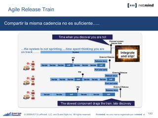 Agile Release Train
Compartir la misma cadencia no es suficiente…..
 