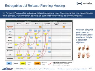Entregables del Release Planning Meeting
Un Program Plan con las fechas previstas de entrega y otros hitos relevantes, con dependencias
entre equipos, y una votación del nivel de confianza/compromiso de todo el programa
Votación conjunta
para poner en
común el nivel de
confianza del plan
y actualizar
objetivos
 