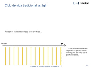 Ciclo de vida tradicional vs ágil
Y si somos realmente lentos y poco efectivos….
… como mínimo tendremos
un producto que aporta un
subconjunto del valor por el
que fue iniciado.
tiempo
 