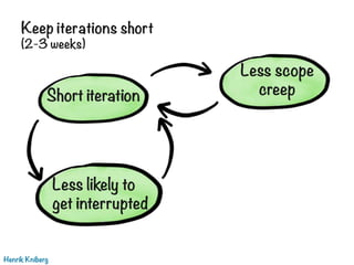 Keep iterations short
(2-3 weeks)
Henrik Kniberg
Short iteration
Less likely to
get interrupted
Less scope
creep
 
