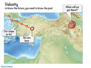 Velocity
to know the future, you need to know the past
Henrik Kniberg
When will we
get there?
We are
here
Our steps
so far
 