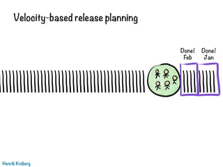 Velocity-based release planning
Henrik Kniberg
Done!
Jan
Done!
Feb
 
