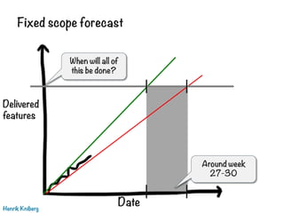 Fixed scope forecast
Henrik Kniberg
Delivered
features
Date
When will all of
this be done?
Around week
27-30
 