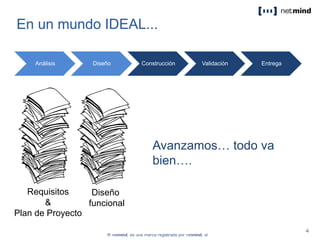 Requisitos
&
Plan de Proyecto
En un mundo IDEAL...
Análisis Diseño Construcción Validación Entrega
Diseño
funcional
Avanzamos… todo va
bien….
 