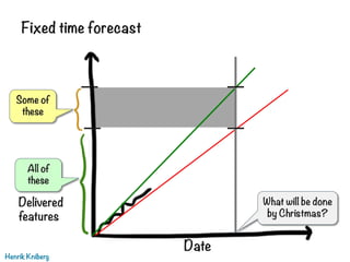 Fixed time forecast
Henrik Kniberg
Date
What will be done
by Christmas?
Some of
these
All of
these
Delivered
features
 
