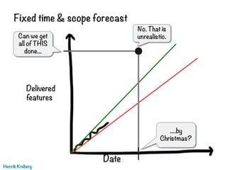 Fixed time & scope forecast
Henrik Kniberg
Date
Can we get
all of THIS
done...
Delivered
features
....by
Christmas?
No. That is
unrealistic.
 