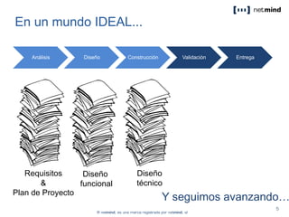 Requisitos
&
Plan de Proyecto
En un mundo IDEAL...
Análisis Diseño Construcción Validación Entrega
Y seguimos avanzando…
Diseño
funcional
Diseño
técnico
 