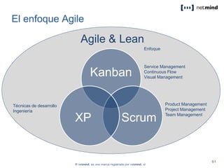 Kanban
ScrumXP
Agile & Lean
Enfoque
Product Management
Project Management
Team Management
Técnicas de desarrollo
Ingeniería
Service Management
Continuous Flow
Visual Management
El enfoque Agile
 