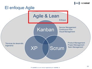 Kanban
ScrumXP
Agile & Lean
Enfoque
Product Management
Project Management
Team Management
Técnicas de desarrollo
Ingeniería
Service Management
Continuous Flow
Visual Management
El enfoque Agile
 